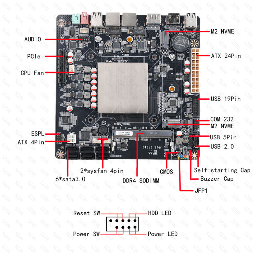 Intel N150 Mini ITX Motherboar - Sodimm Ddr4 recension och pris